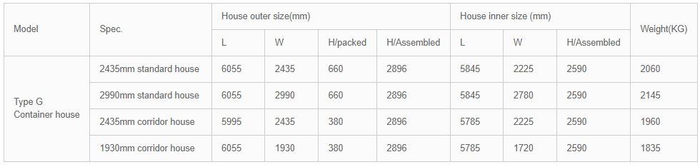 container house size